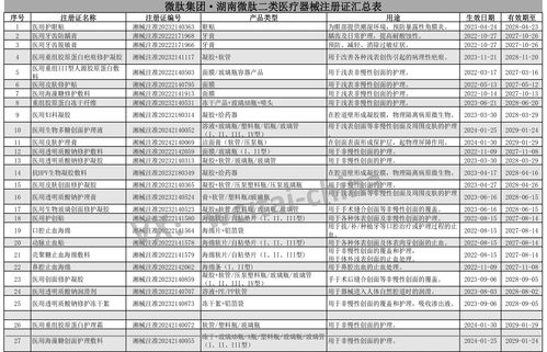 湖南微肽 長(zhǎng)沙二類醫(yī)療器械護(hù)膚品貼牌代工的明星工廠與醫(yī)護(hù)防護(hù)用品的可靠伙伴